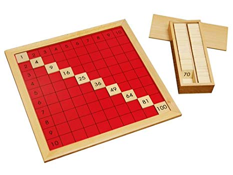 pythagoras board 1 pythagoras board