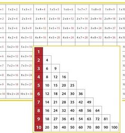 multiplication working charts