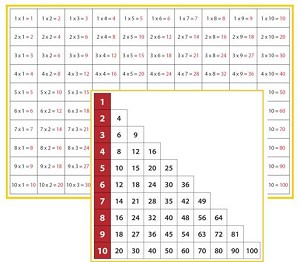 multiplication working charts 1 multiplication working charts